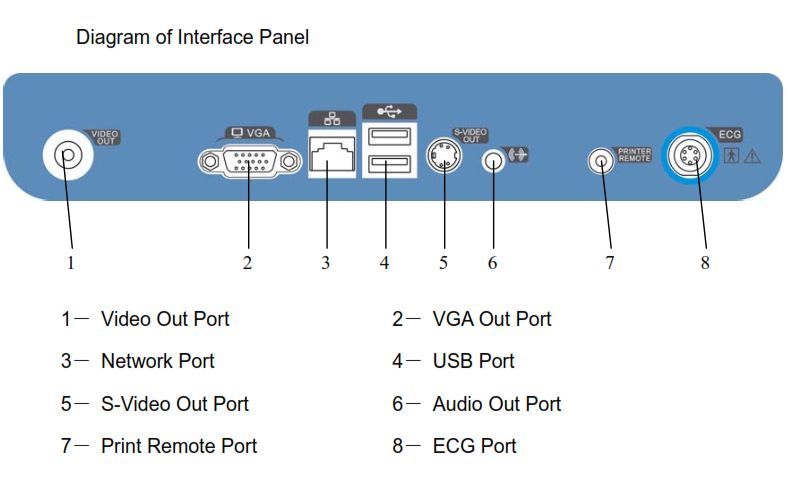 SIUI Apogee 3800 Omni Cardiac Ultrasound with two probes DIAGNOSTIC ULTRASOUND MACHINES FOR SALE
